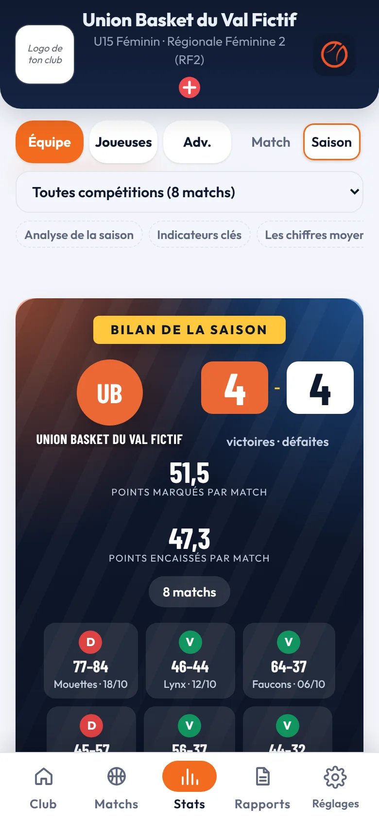 Bilan de la saison