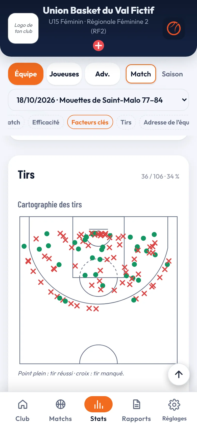 Carte des tirs de la saison