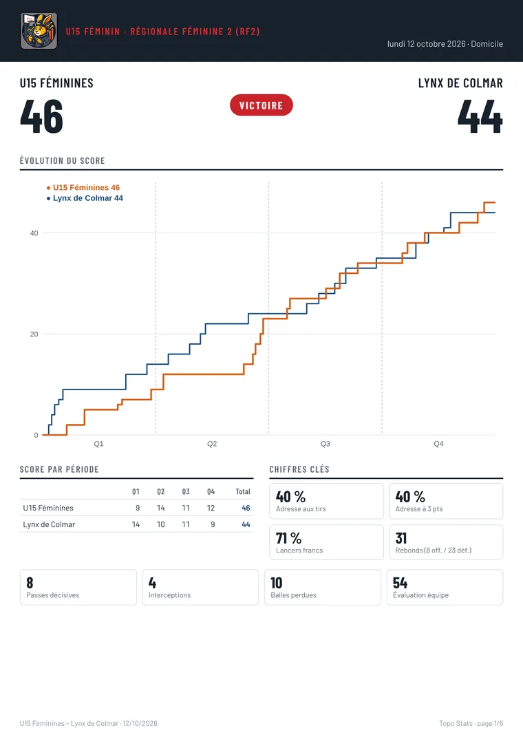 Page de résumé du rapport : score, évolution, chiffres clés